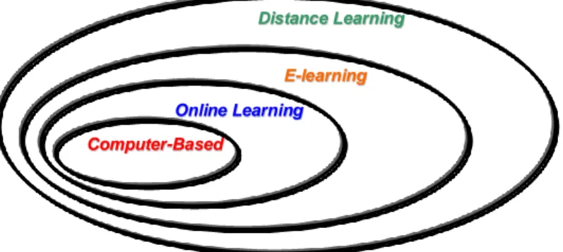 Gambar 3. Subset Teknologi Pembelajaran