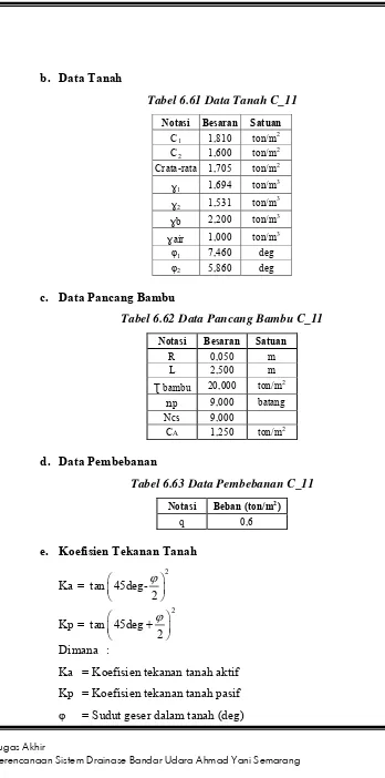 Tabel 6.61 Data Tanah C_11 