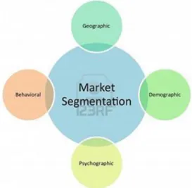Gambar 2.8 Marketing Segmentation 