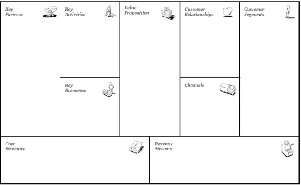Gambar 2.14 Business Canvas 