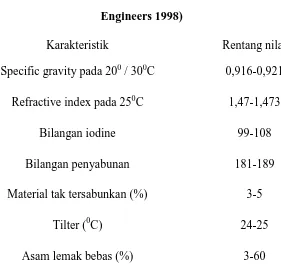 Tabel 2.9  Komposisi Asam Lemak dalam Minyak Dedak (SBP Board of Consultants and Engineers 1998) 