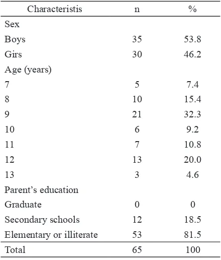 TABLE 1. Demographic characteristics of primary school students in Kokap, Kulon Progo, Yogyakarta 