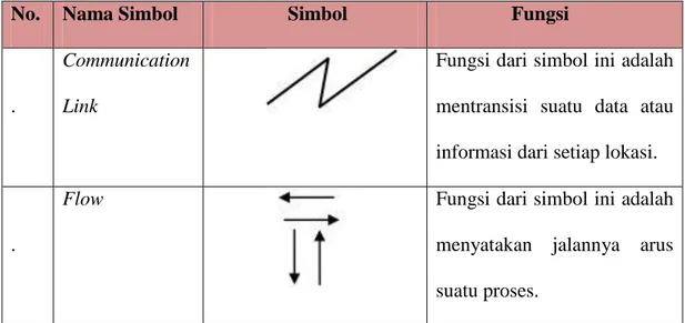Tabel 3.3 Processing Symbols 