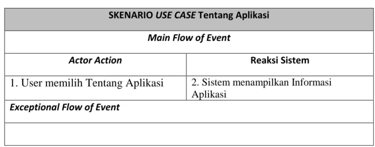 Tabel 3.5 Skenario Use Case Tentang Aplikasi 