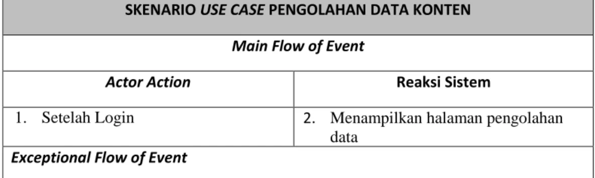 Tabel 3.7 Skenario Use Case Pengolahan Data Konten 