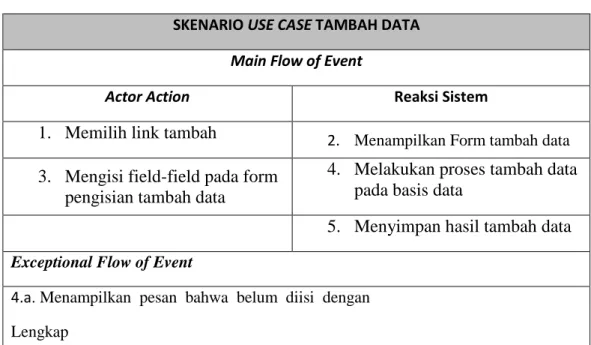 Tabel 3.8 Skenario Use Case Tambah Data 