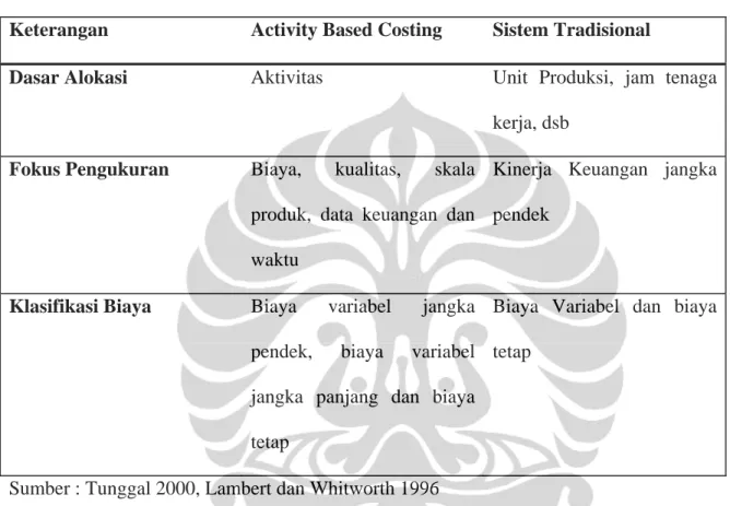 Table di bawah ini memberikan gambaran tentang perbedaan antara Activity  Based Costing dengan sistem tradisional