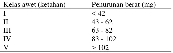 Tabel 5. Klasifikasi keawetan (ketahanan) rotan terhadap bubuk Dinoderus    minutus Farb