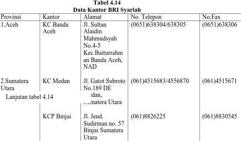 Tabel 4.14 Data Kantor BRI Syariah 