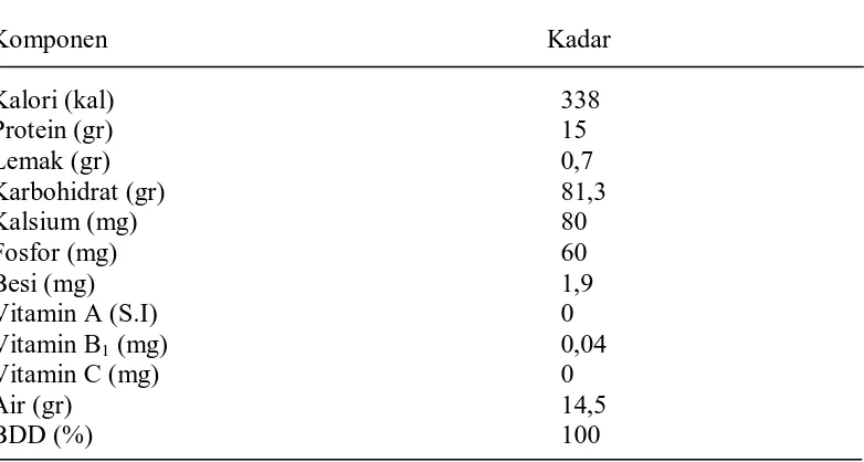 Tabel 2. Daftar Komposisi Kimia Gaplek/ 100 gr bahan 