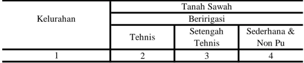 Tabel : 1.1. 2 3 4 01. Karangturi 0.00 0.00 0.00 02.  Karang Tempel 0.00 0.00 0.00 03