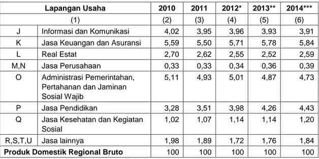 Tabel 2.3 PDRB Per Kapita dan Pendapatan Per Kapita   Kota Pekalongan Tahun 2010-2014 
