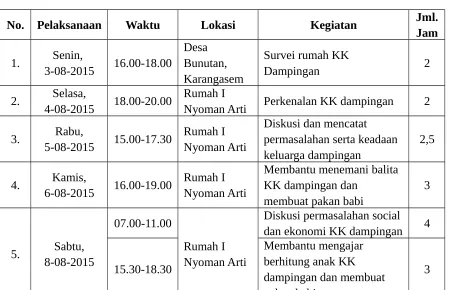Gambar 2. Kondisi Rumah