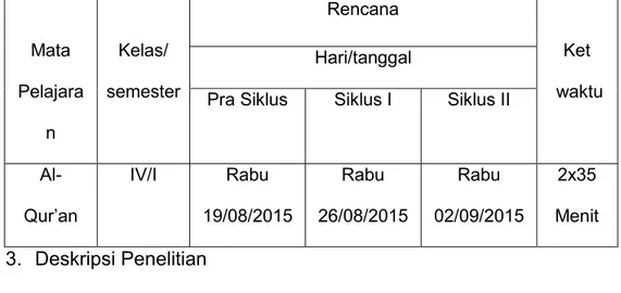 Tabel 2  Jadwal penelitian  Mata  Pelajara n  Kelas/  semester  Rencana  Ket   waktu Hari/tanggal 