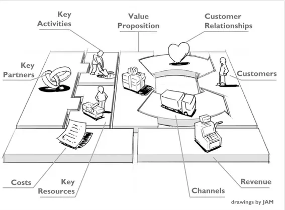Gambar 2.1. Business Model Canvas 