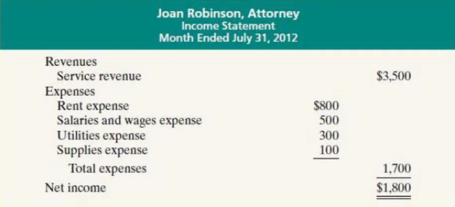 Gambar 2.3. Income Statement