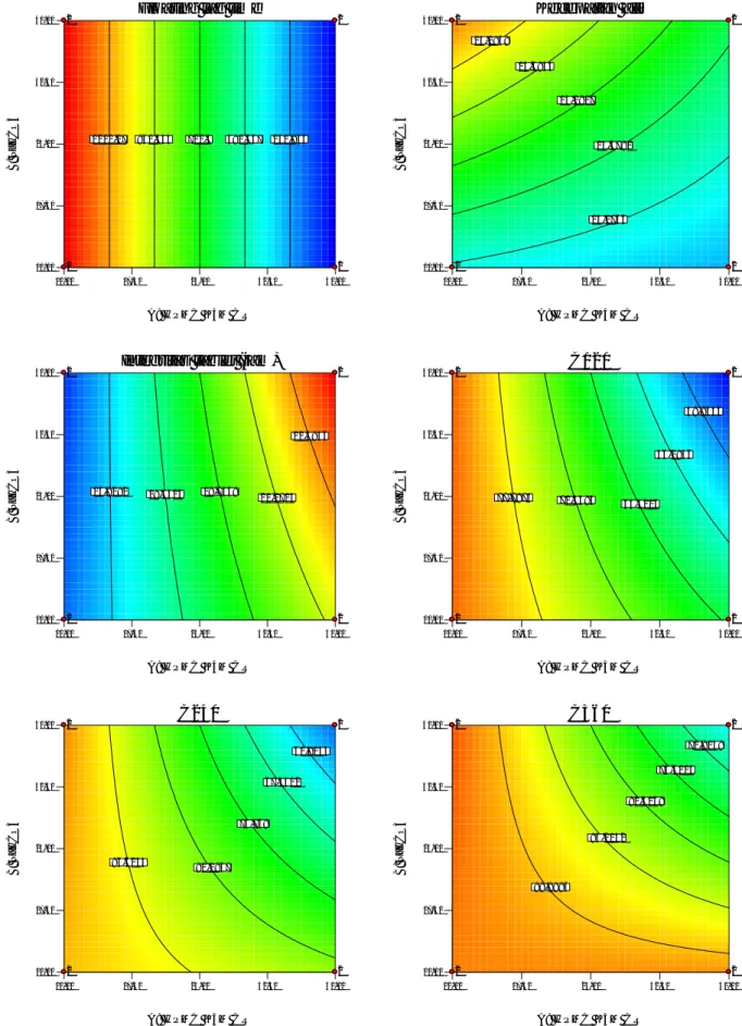 Gambar 1.  Contour plot respon kecepatan alir massa tablet, floating lag time, integritas tablet,  C 120 , C 240 , dan C 360  tablet floating teofilin 