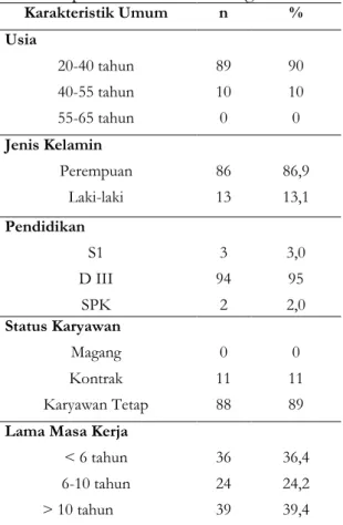 Tabel  1.  Karakteristik  Umum  Responden  perawat RS PW Malang tahun 2015 
