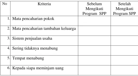 Tabel 2.2 Perubahan Nyata 