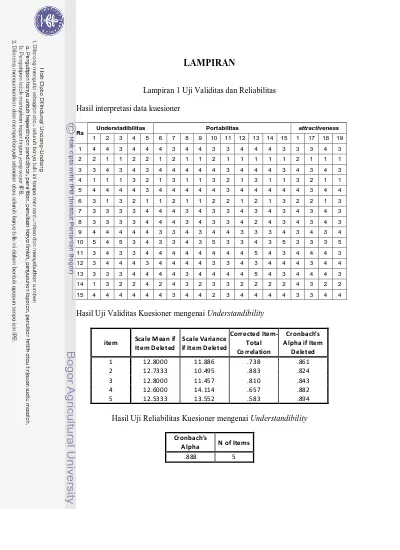 LAMPIRAN. Lampiran 1 Uji Validitas Dan Reliabilitas