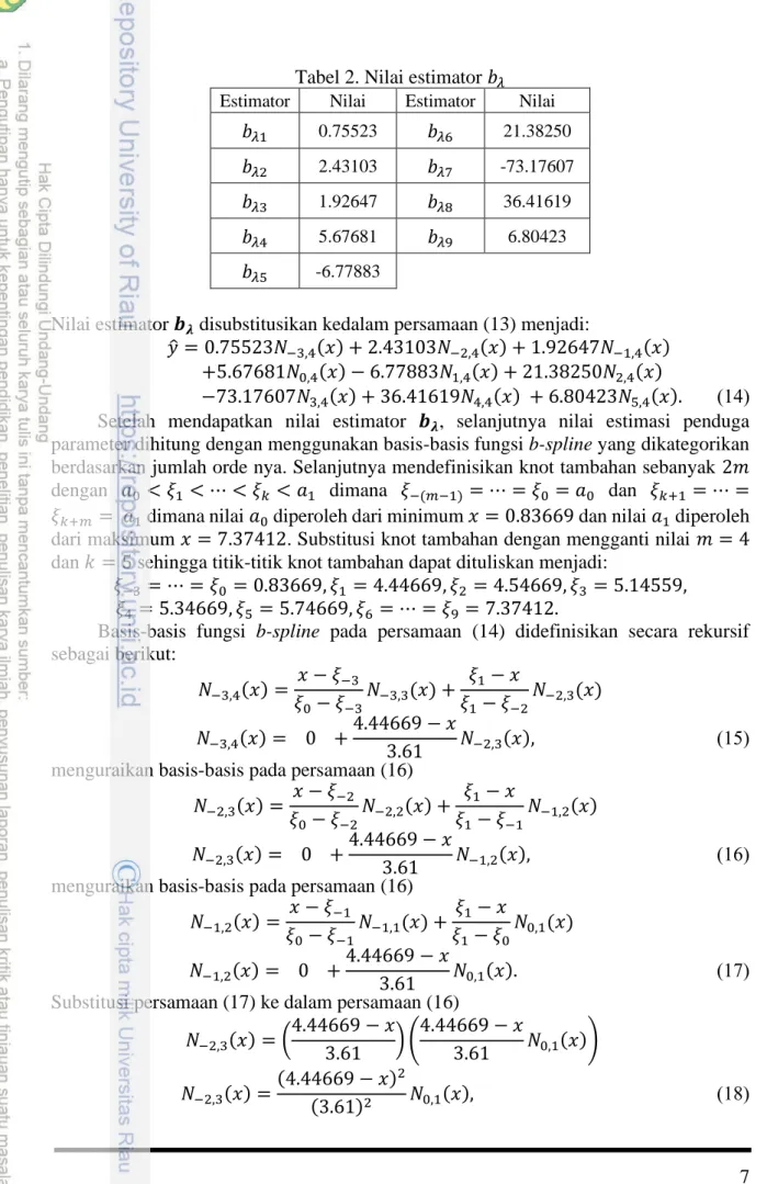 Tabel 2. Nilai estimator 