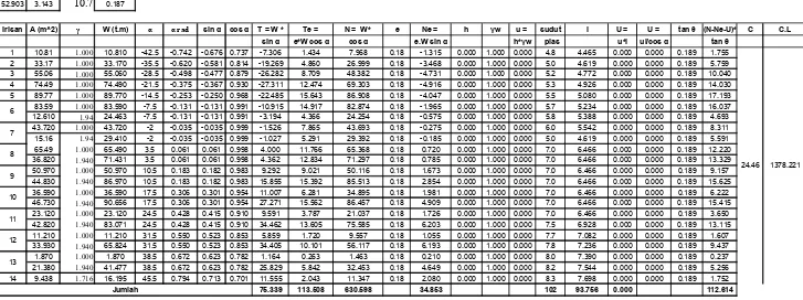 Tabel 5.13 Perhitungan metode irisan bidang luncur pada kondisi penurunan air mendadak (rapid draw down) (elev +128) 