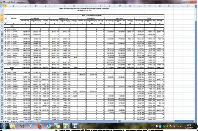 Gambar 2. Database pada Microsof Access 