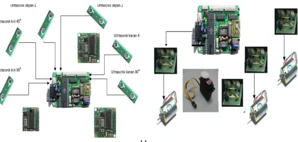 Gambar 4. Perencanaan rangkaian mikrokontroler ATMega8535