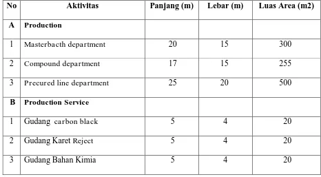 Tabel 2.7. Luas Area PT. Kharisma Cakranusa Rubber Industry  
