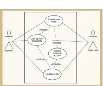 Gambar 2.6 Contoh use case diagram dengan <<include>>relationship  Sumber: (Satzinger, Jackson, &amp; Burd, 2009, p