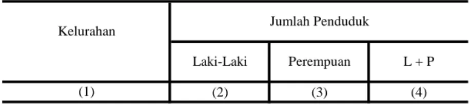 Tabel 3.4 (2) (3) (4)  01.  Kembangarum 8.216 7.923 16.139  02.  Manyaran 7.398 7.511 14.909  03