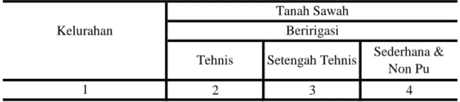 Tabel : 1.1. 2 3 4 01. Karangturi 0,00 0,00 0,00 02.  Karang Tempel 0,00 0,00 0,00 03