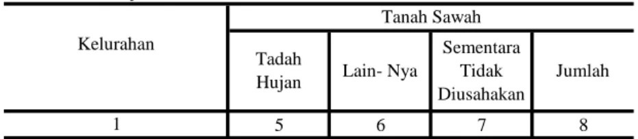 Tabel : 1.1. (Lanjutan) 5 6 7 8 01. Karangturi 0,00 0,00 0,00 0,00 02.  Karang Tempel 0,00 0,00 0,00 0,00 03