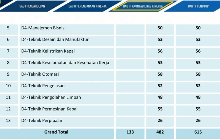 Tabel Data Mahasiswa OJT Tahun Akademik 2020-2021 Genap Prodi D3 Semester IV dan VI 