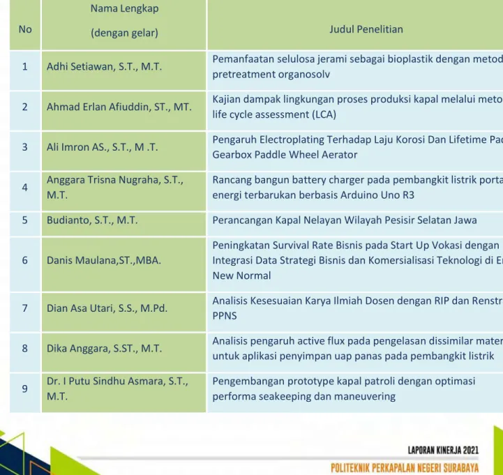 Tabel  Data Realisasi Penelitian PPNS sepanjang Tahun 2021 