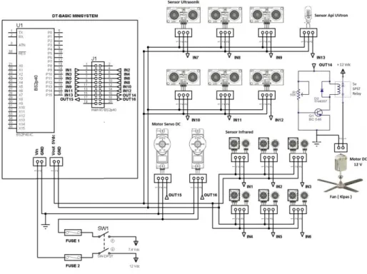 Gambar 4.3 distribusi catu daya dan pengkabelan setiap input/output untuk sistem robot 