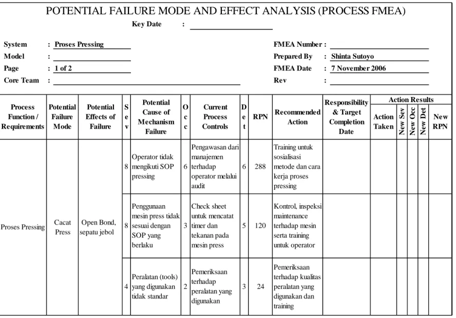 Tabel 5.10  Tabel FMEA Proses Pressing 