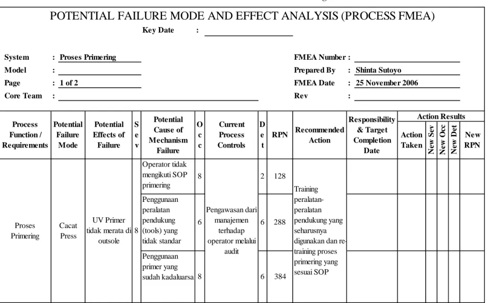 Tabel 5.12  Tabel FMEA Proses Primering 