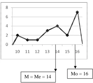 Gambar  4.2  Grafik  tentang  Perkembangan  Kognitif  dalam  Mengenal  Lambang  Bilangan  Anak  pada Siklus II 