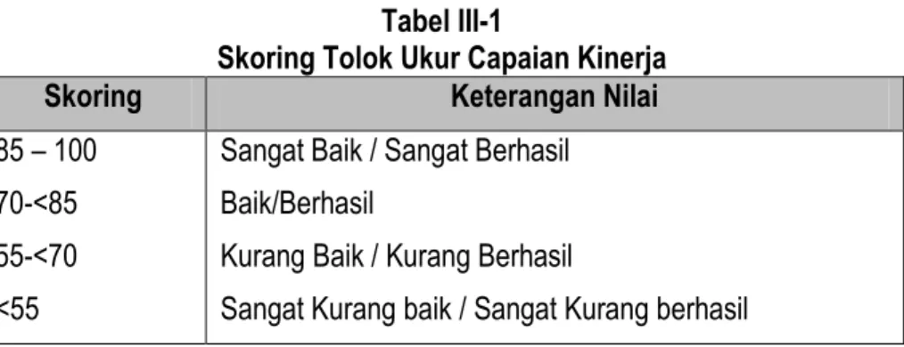 Tabel III-1 
