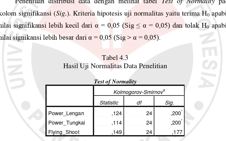 Tabel 4.3 Hasil Uji Normalitas Data Penelitian 