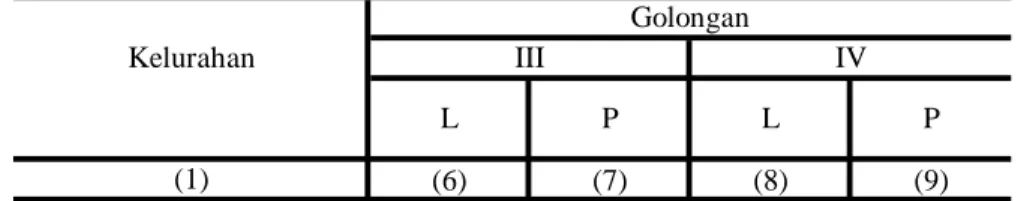 Tabel : 2.6. (Lanjutan) (6) (7) (8) (9)  01. Sampangan 4 2 9 0  02. Bendan Duwur 4 0 0 0  03