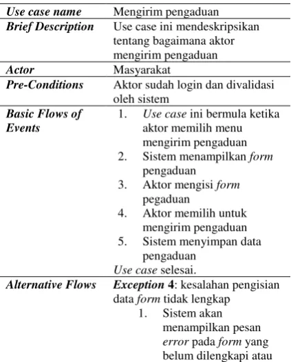 Gambar 3. Use case diagram 