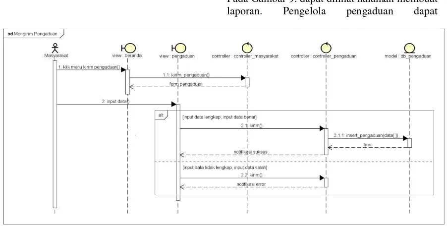Gambar 6. Class diagram mengirim pengaduan domain controller 