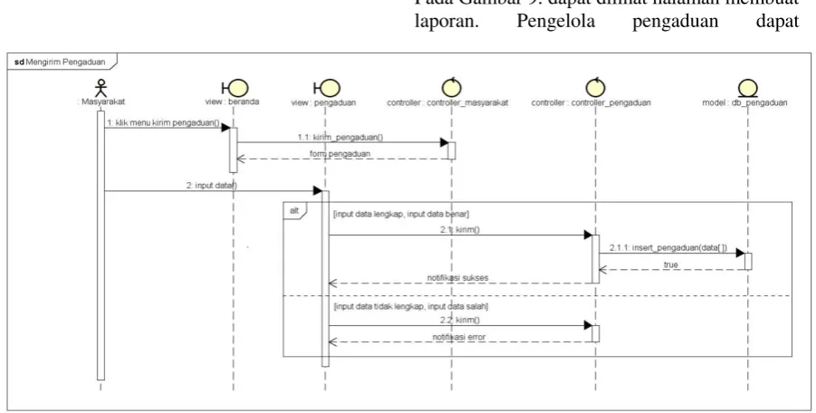 Gambar 6. Class diagram mengirim pengaduan domain controller 