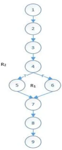 Gambar 11. Flow Graph mengirim pengaduan 