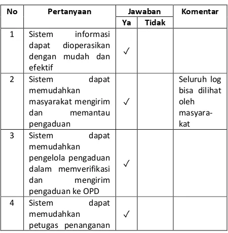 Tabel 4. Contoh Hasil Pengujian UAT 