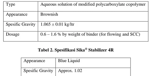 Tabel 1. Spesifikasi Sika ®  Viscocrete ®  - 1003 