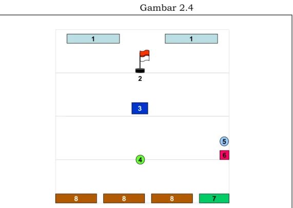 GAMBAR SUSUNAN UPACARA BENTUK SEGARIS Gambar 2.4