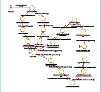 Gambar 3. UseCase Diagram 